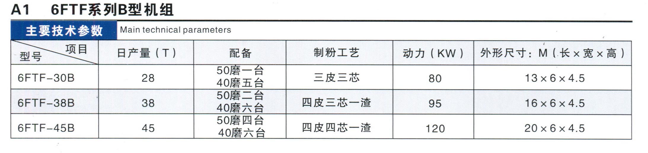 6FTF系列B型機組參數(shù)